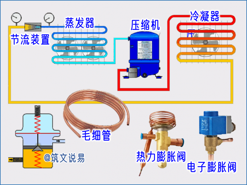 工廠空調選型指南